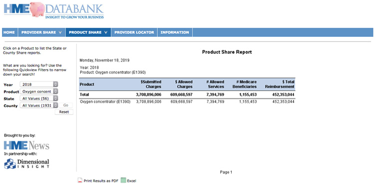 HME Databank - Product Share Sample