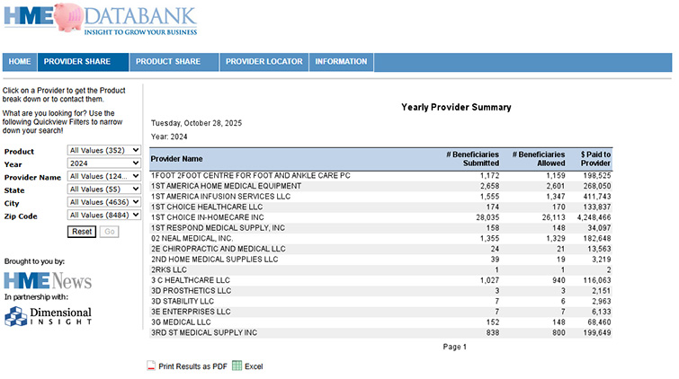 HME Databank - Provider Share Sample